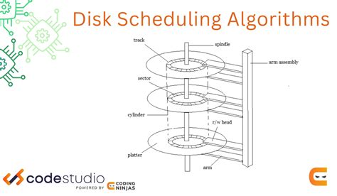 disk scheduling calculator|Disk Scheduling Algorithms .